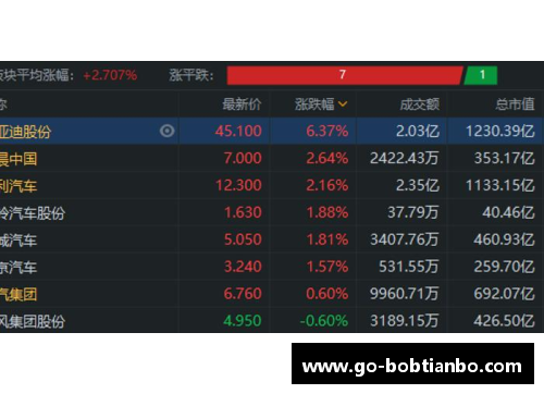 BOB天博湘股年报季⑤｜金杯电工营收净利创新高未来：进一步聚焦线缆行业