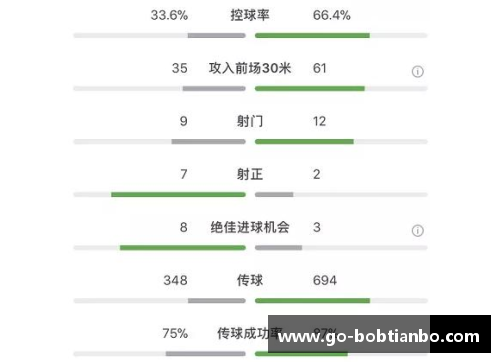 BOB天博沃尔夫斯堡大胜勒沃库森，稳坐德甲积分榜前列领跑位置 - 副本